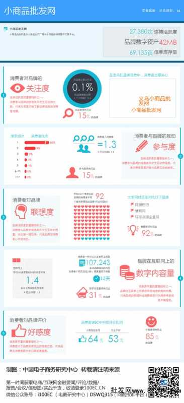 （B2B信息图）小商品批发网品牌数字资产榜中华企业录